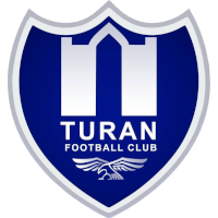 Tomiris Tūran FK