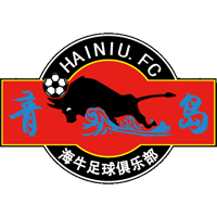 logo of Qingdao Hainiu FC