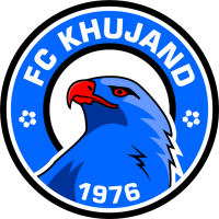 KF Huçand
