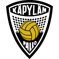 logo of KäPa U19