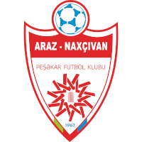 logo of Araz-Naxçıvan PFK