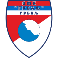 OFK Grbalj Radanovići