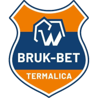 Bruk-Bet Termalica Nieciecza KS