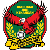 logo of Kedah