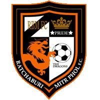 logo of Ratchaburi