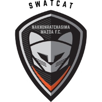 Nakhon Ratchasima Mazda FC