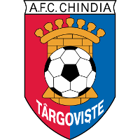 AFC Chindia Târgovişte