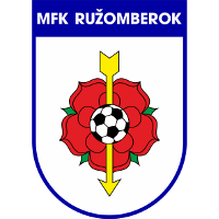 Logo MFK Ružomberok