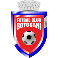 logo of FC Botoşani