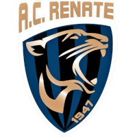 AC Renate
