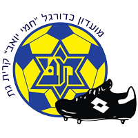 logo of Kiryat Gat