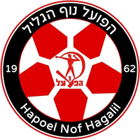 MK Hapoel Nof Hagalil