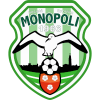 logo of SS Monopoli 1966