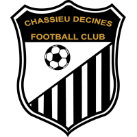 Chassieu Décines FC