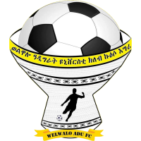 Wolwalo Adigrat University FC