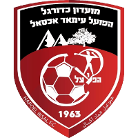 Hapoel Iksal FC