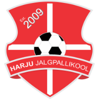 logo of Harju III