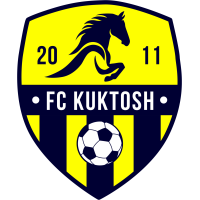 KF Kuktoš
