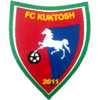 logo of KF Kuktoš