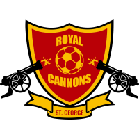 St. George Royal Cannons