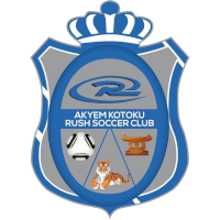 Kotoku Royals Rush FC