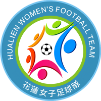 logo of Hualien WFT