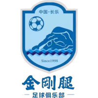 Berekum City FC