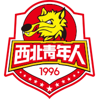 Shaanxi Xibei Qingnianren FC
