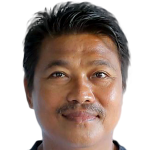 Min Thu