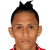 Player picture of Henry García