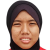 Player picture of Azurin Mazlan