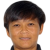 Player picture of Malini Nordin
