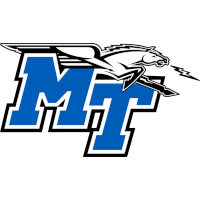 logo of Middle Tennessee Blue Raiders