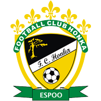 logo of FC Honka