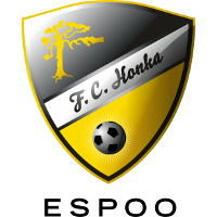 logo of FC Honka