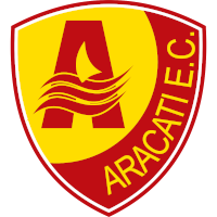 logo of Aracati EC