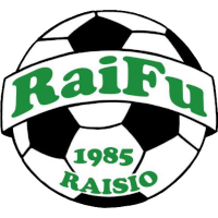 logo of Raisio Futis 2