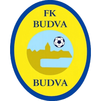 logo of FK Budva