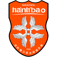 logo of Shenzhen Jianlibao FC